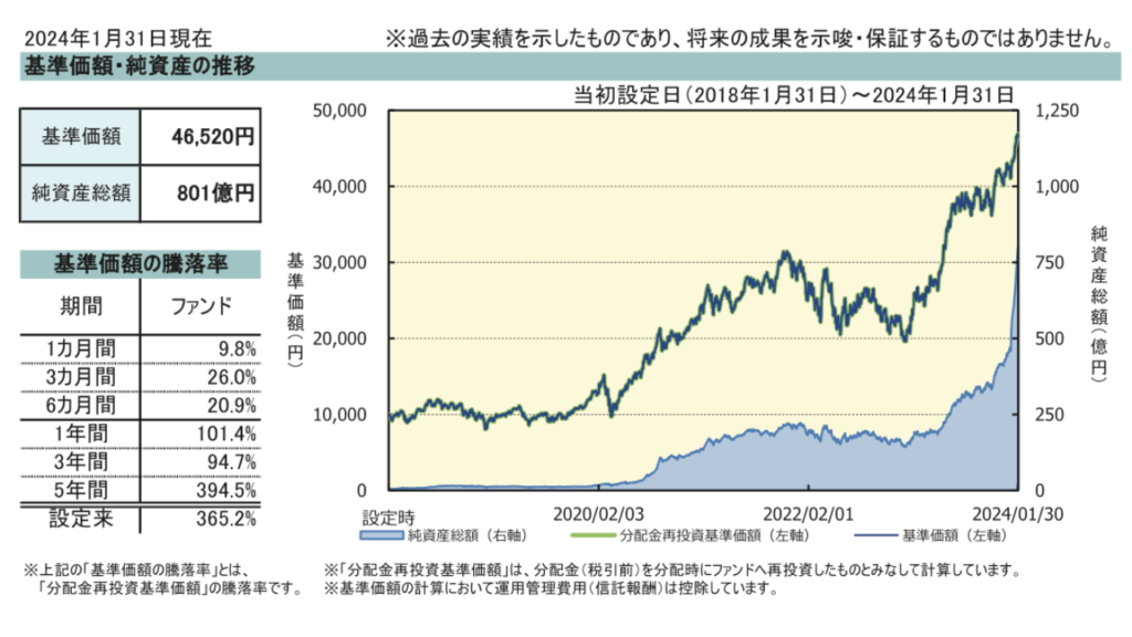 運用実績