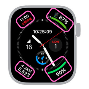 Apple Watchのコンプリケーション説明