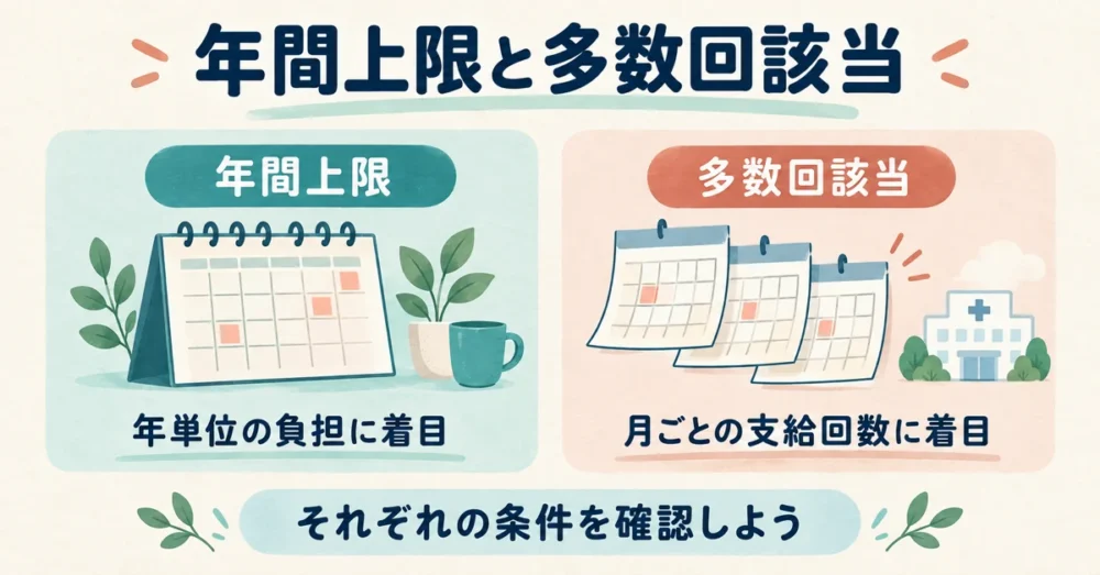 高額療養費の年間上限と多数回該当の違い