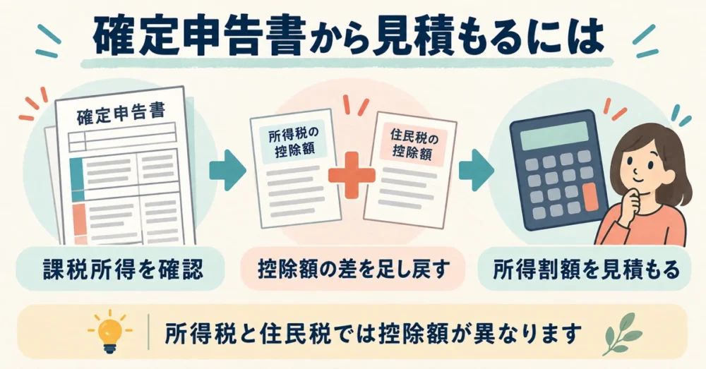 確定申告書から控除額の差を足し戻して見積もる流れ