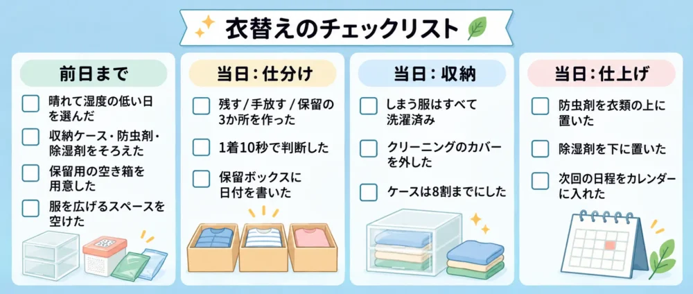 前日から仕上げまでのチェックリストの図