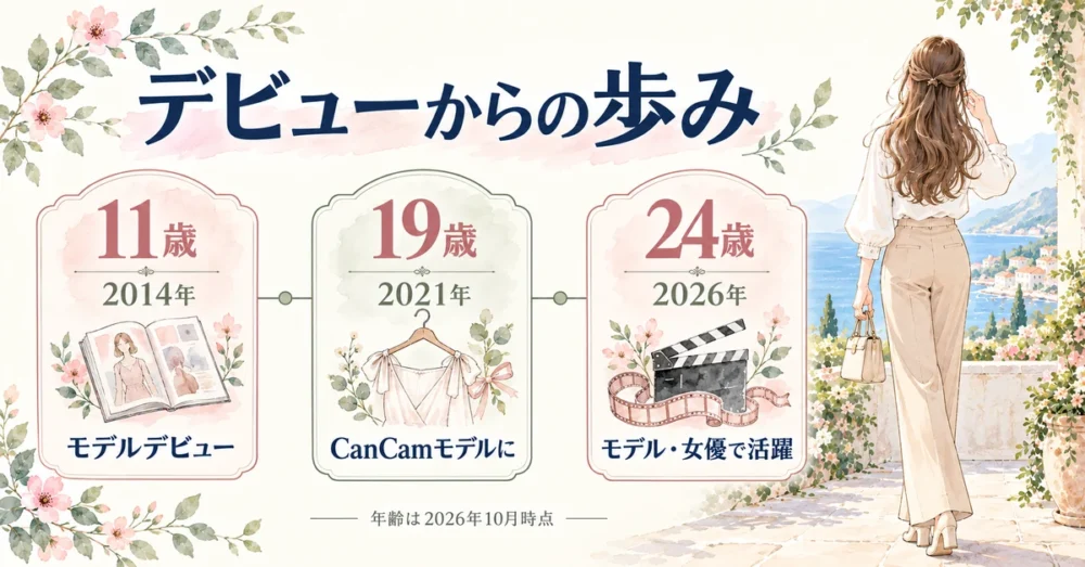 めるるの11歳のデビューから24歳までの年表