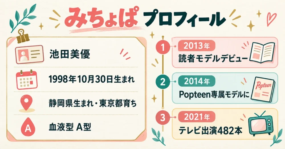 みちょぱのプロフィールと主な経歴