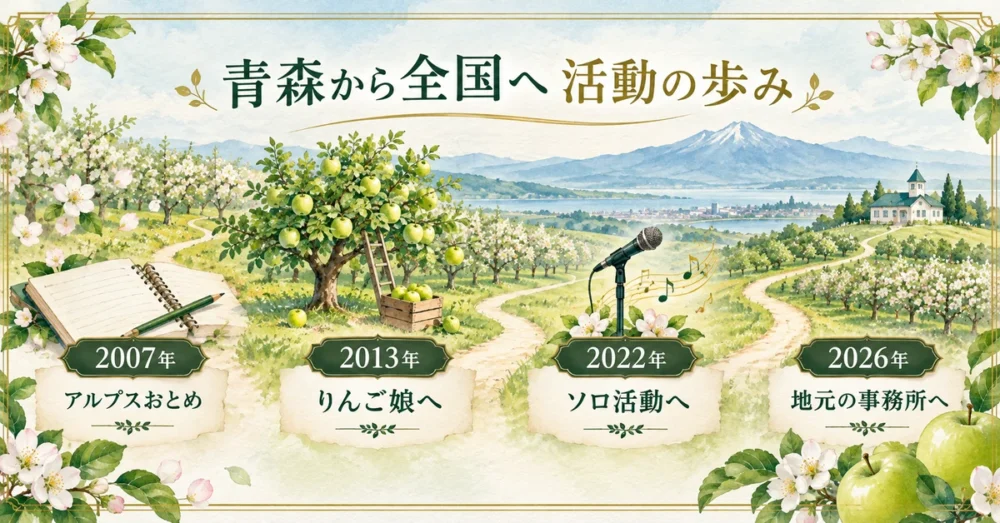 アルプスおとめから2026年までの経歴の年表