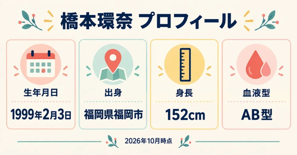 橋本環奈の生年月日や身長などをまとめた図解