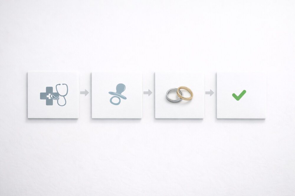 コード・ブルーで結婚に至る流れ（医療→妊娠→結婚）を図解したイメージ
