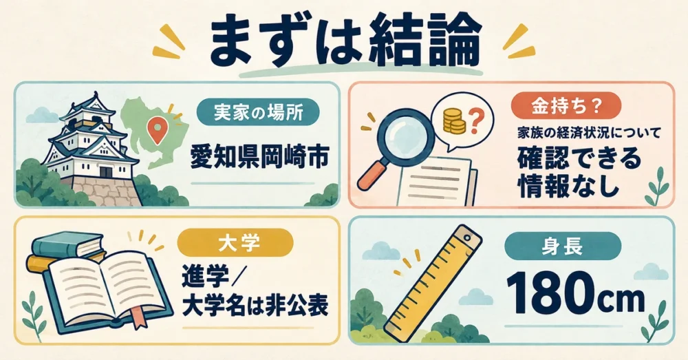 佐野勇斗の実家や大学と身長の要点を整理した図