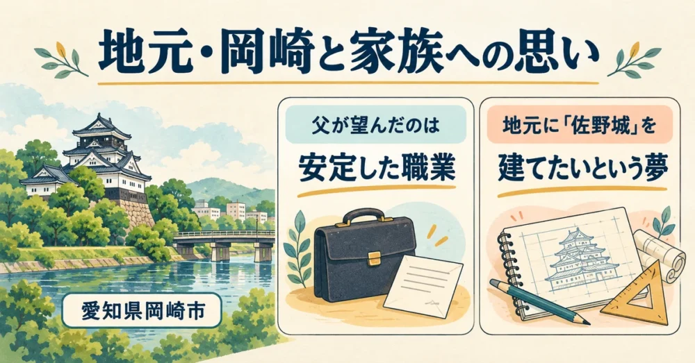 佐野勇斗の地元・岡崎市と父親の言葉を表した図