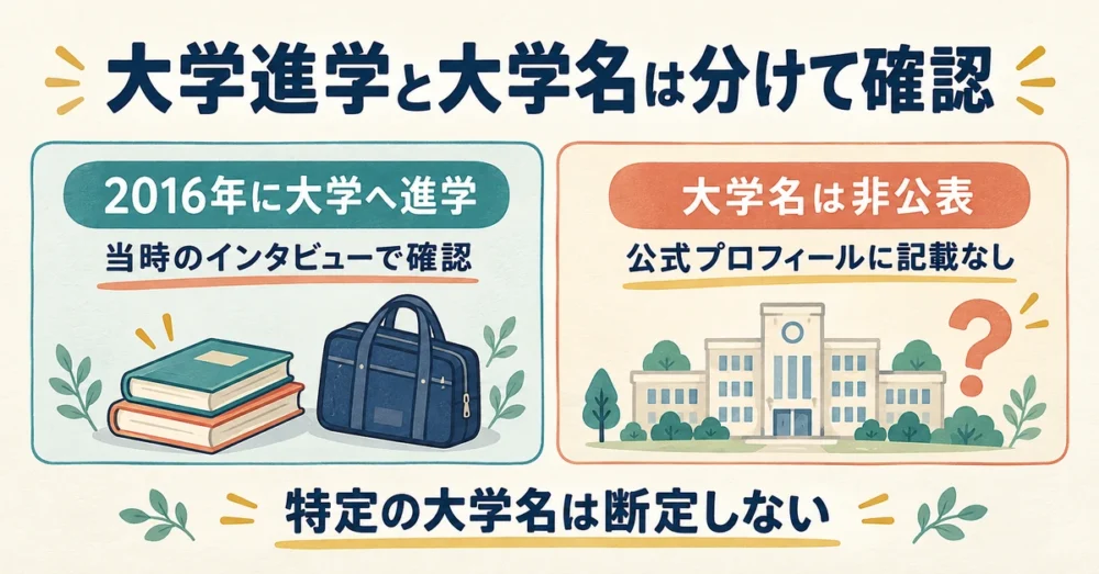 佐野勇斗の大学進学と大学名非公表を分けた図