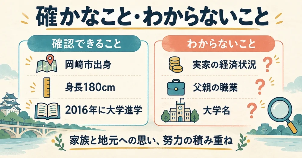 確認できる事実とわからない情報を分けたまとめ図
