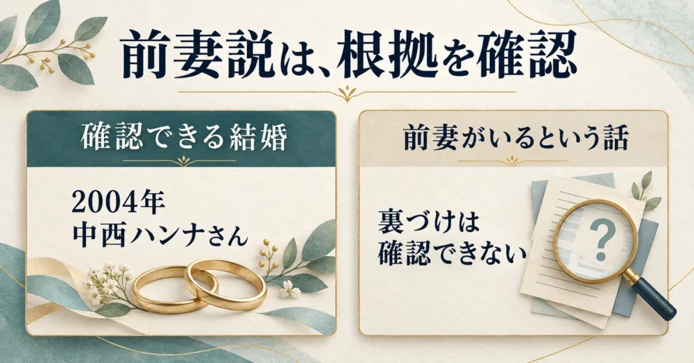 高橋克典の前妻説を確認できる情報と分けて検証する図