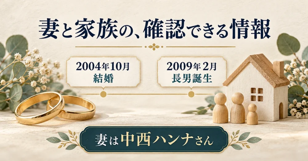 結婚と息子の誕生を指輪と家の小物で表した図