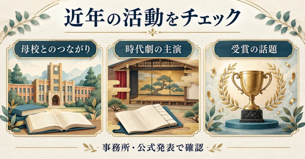 学校とのつながりや時代劇や受賞を表す活動イメージ