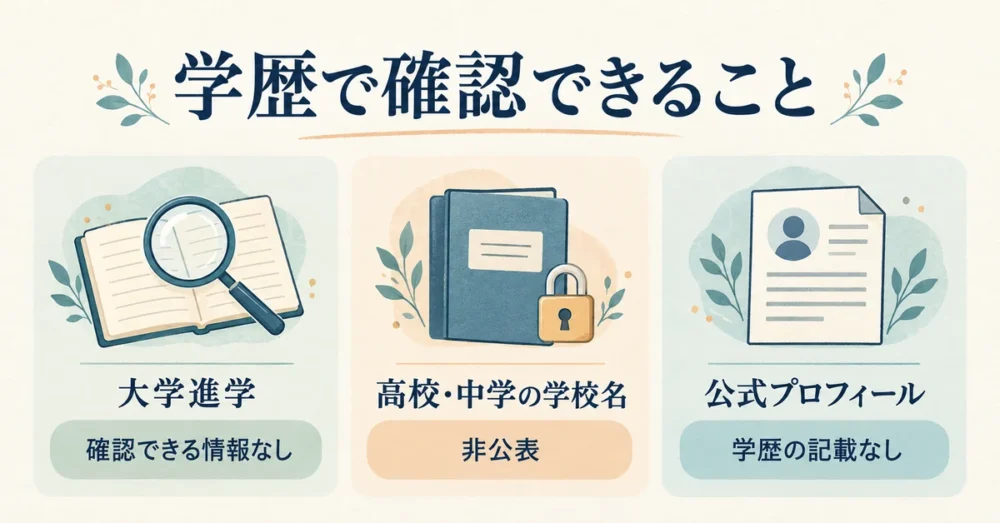 大学進学と学校名の公表状況を整理した図解