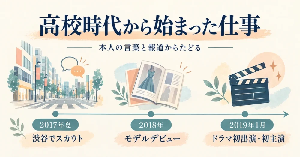 高校時代のスカウトからモデルとドラマ出演への歩み