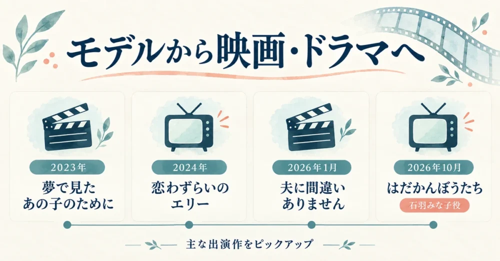 白宮みずほの主な出演作を2023年から並べた図解