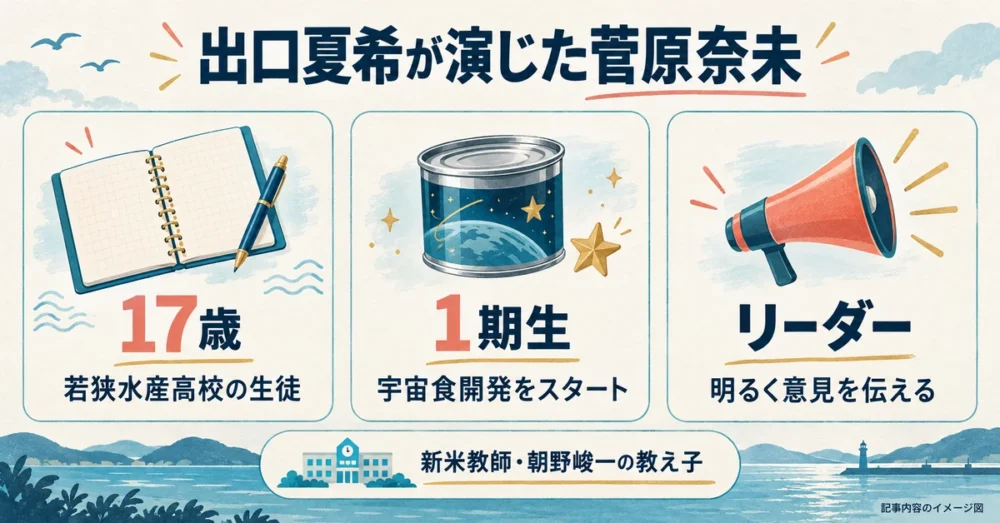 菅原奈未の役名と水産高校での立場