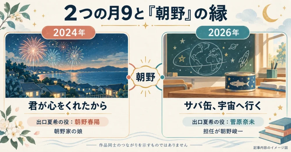 月9の2作品に登場する朝野という名字の比較