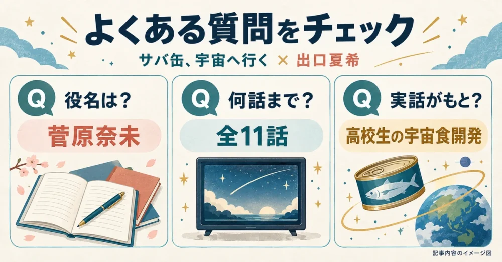 出口夏希とサバ缶宇宙へ行くの主な疑問