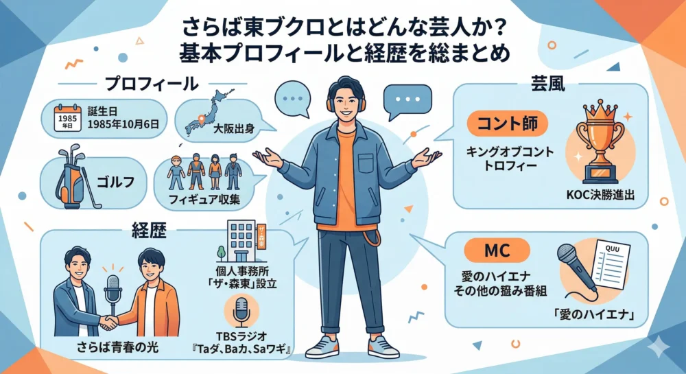 さらば青春の光・東ブクロのプロフィール、経歴、コント師・MCとしての活躍をまとめたインフォグラフィックイラスト。
