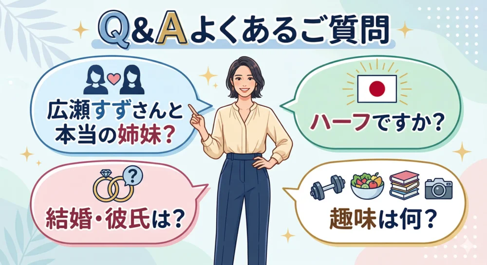 広瀬アリスに関するよくある質問（妹、ハーフ、結婚、趣味）に答えるQ&Aの吹き出しアイコンを使ったイラスト。
