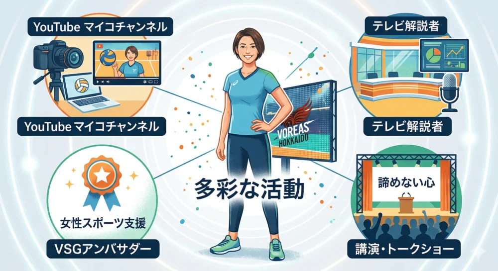 狩野舞子の引退後の活動:YouTuber、テレビ解説、講演、VSGアンバサダー、北海道応援