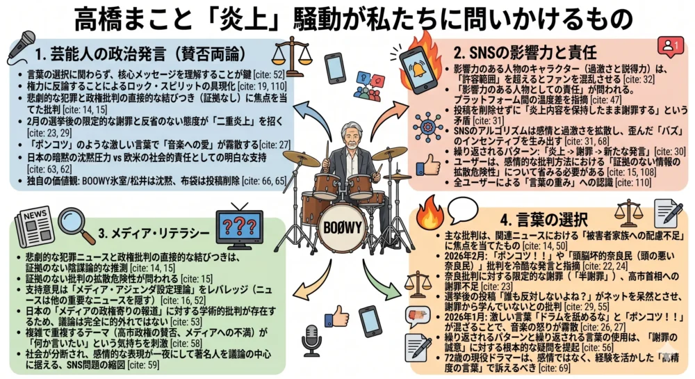 現代日本のSNS問題（言論の自由、責任、言葉の重さ）をテーマにした、ドラムセットの横で考え込む年配男性のイラスト。