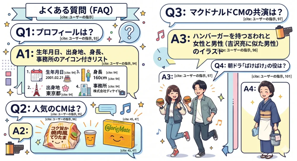 野内まるに関するよくある質問（FAQ）をまとめたイラスト。年齢、出身、出演CM、朝ドラ「ばけばけ」の役柄などを解説。