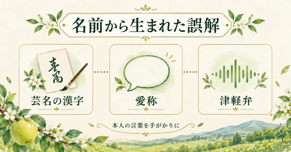 芸名の漢字、愛称、津軽弁を示す三つのカード