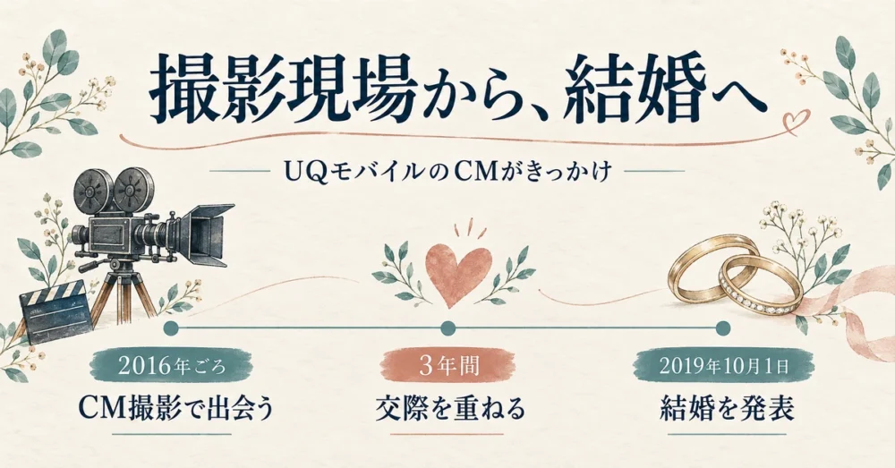 2016年の出会いから2019年の結婚発表までの年表