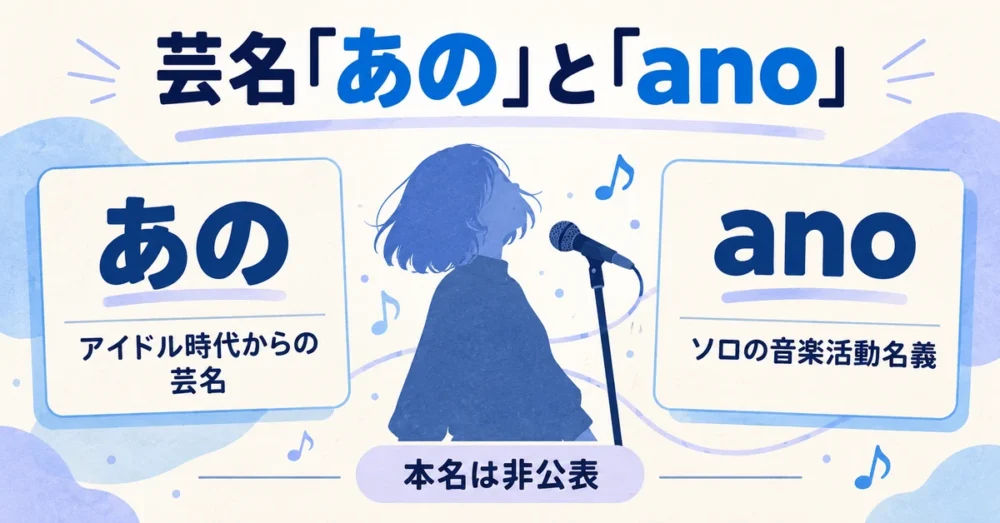 芸名「あの」と音楽活動名義「ano」、本名は非公表であることを示す図解