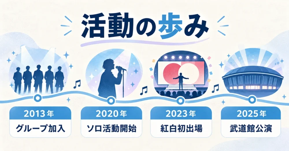 2013年の加入から2025年の武道館公演までの活動の歩み