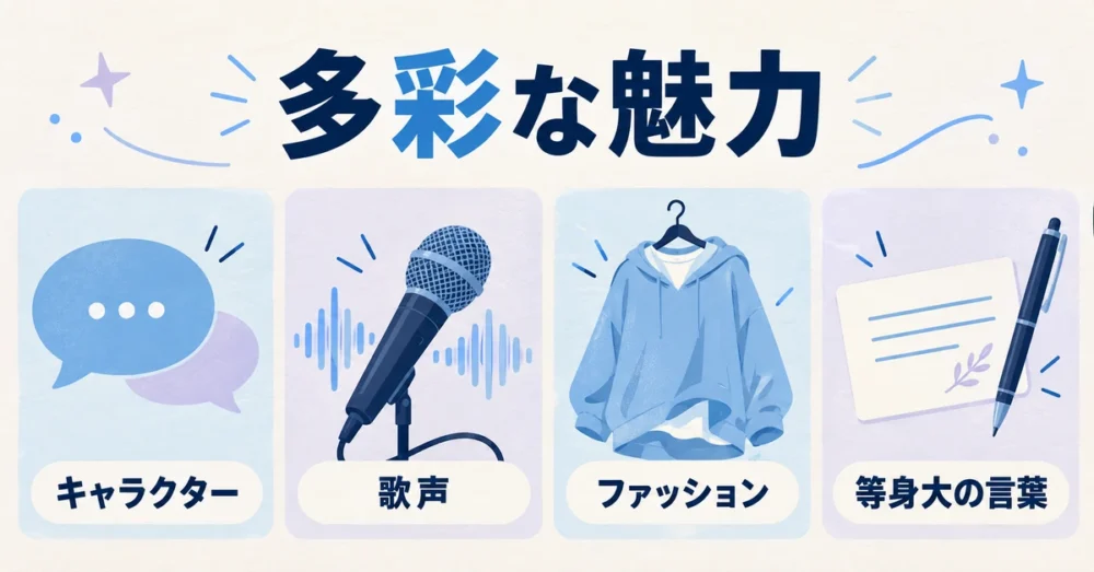 キャラクター、歌声、ファッション、言葉という4つの魅力を表す図解