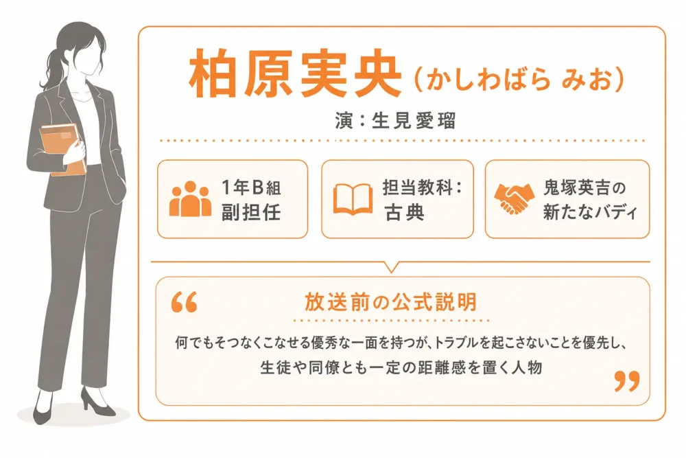 生見愛瑠が演じる1年B組副担任・古典教師の役柄カード図解。