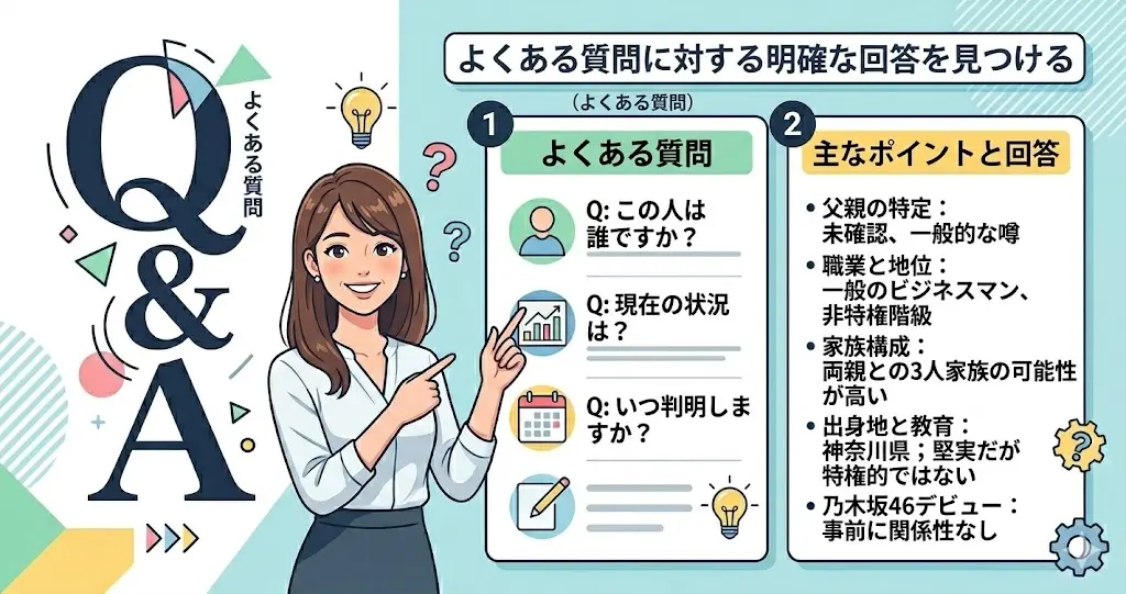 能條愛未の父親の職業、実家がお金持ちか、一人っ子説などのよくある質問(Q&A)を整理した章のアイキャッチ的図解イラスト