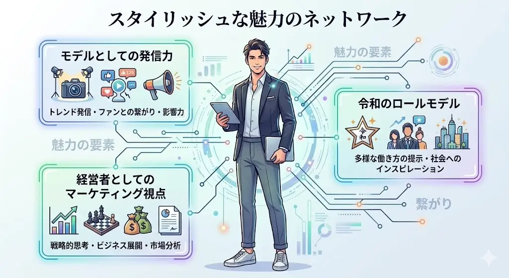 モデルと経営者の二面性を持つ佐藤ショーン玲央の魅力と注目される理由の図解