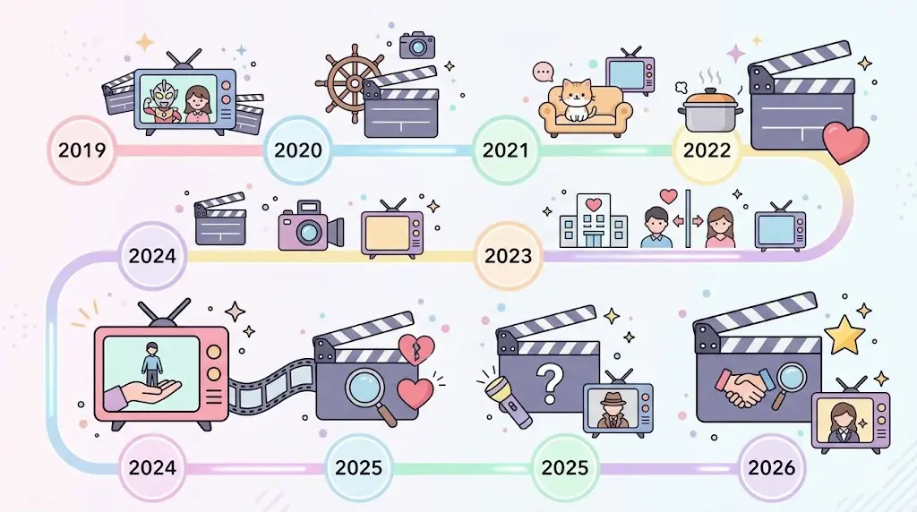 2019年から2026年までの武田玲奈ドラマ出演作品一覧表・年代別タイムライン。