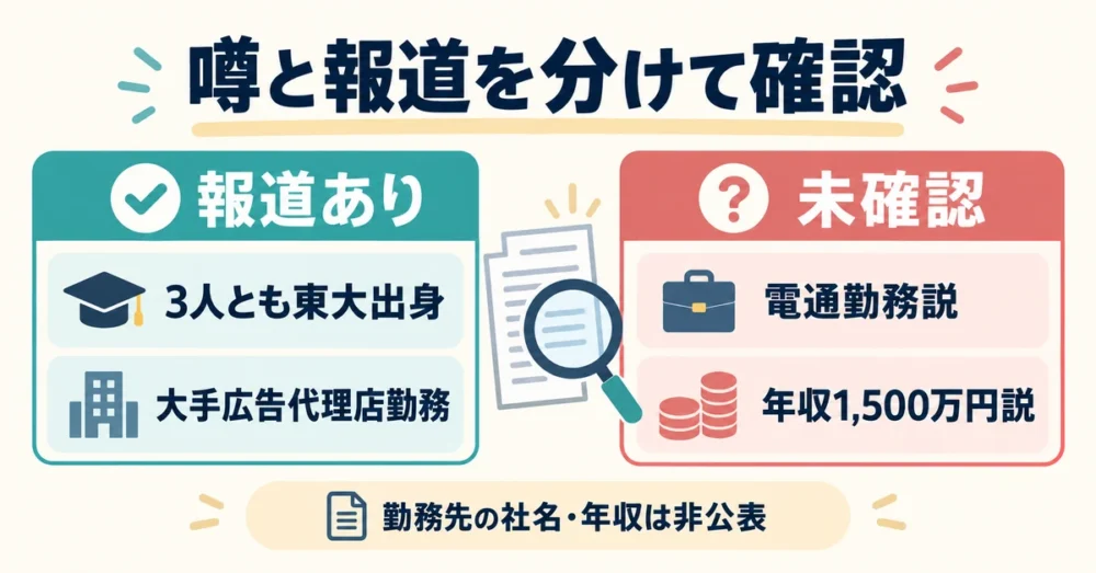 膳場貴子の夫の噂を報道と照合する図