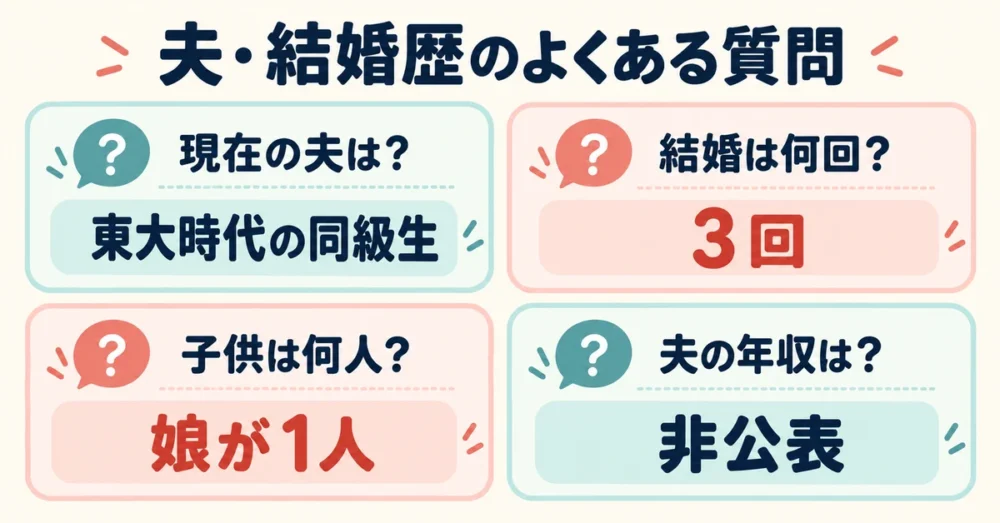 膳場貴子の夫や結婚についての質問と回答