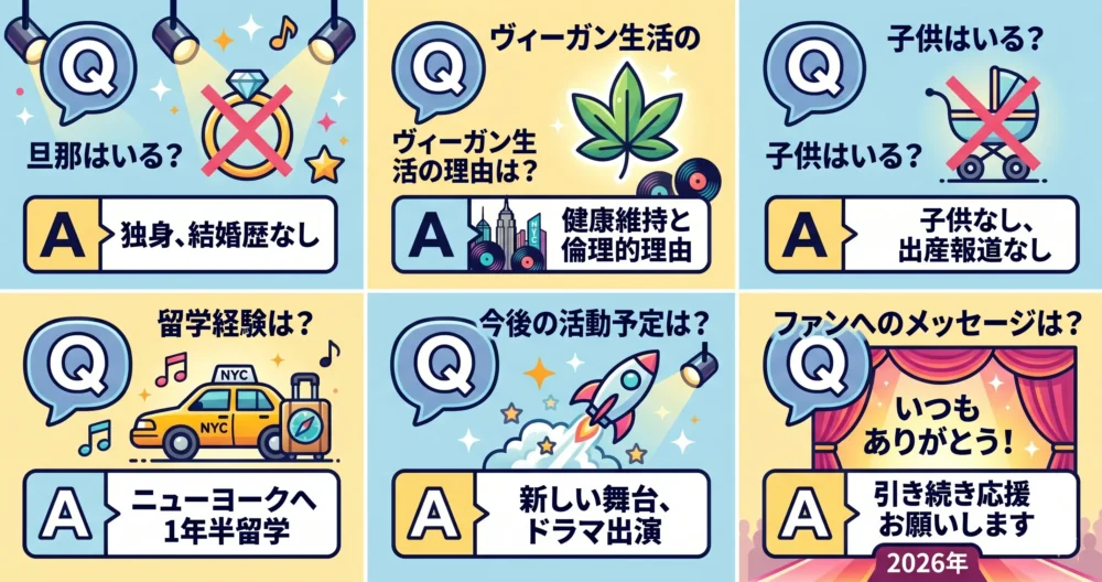 結婚、旦那、子供、ヴィーガン生活など、気になる疑問に分かりやすく答えるQ&Aの図解イラスト。