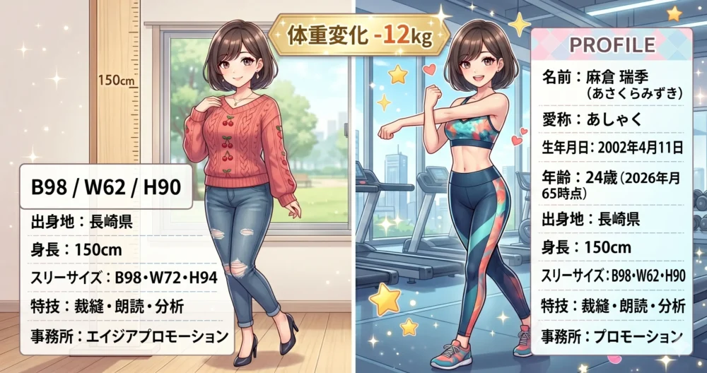 TikTokでも話題になった、麻倉瑞季のピーク時から12kg減量を達成したダイエットの歴史を表現したイラスト