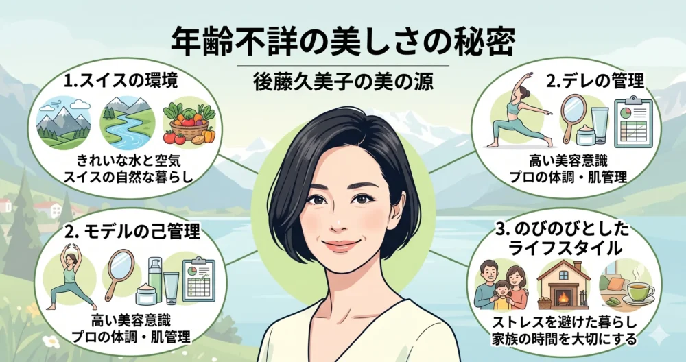 後藤久美子の現在の美貌の理由を図解。52歳とは思えない美しさの秘密はスイスの環境、自己管理、ライフスタイル。