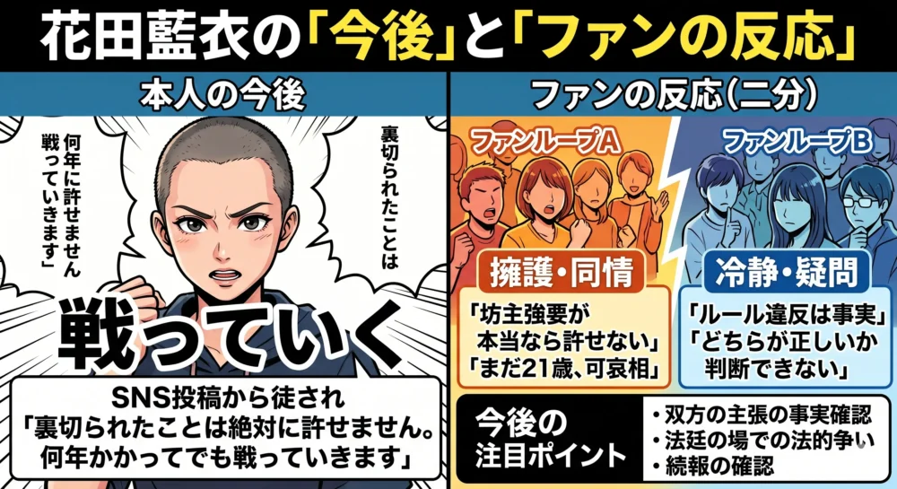 花田藍衣の今後(戦う宣言)とファンの反応をまとめた図解。「坊主問題が本当なら許せない」という擁護の声と、「ルール違反はあった、冷静に判断すべき」という冷静な声、そして今後の法的手段への注目ポイントを表現。