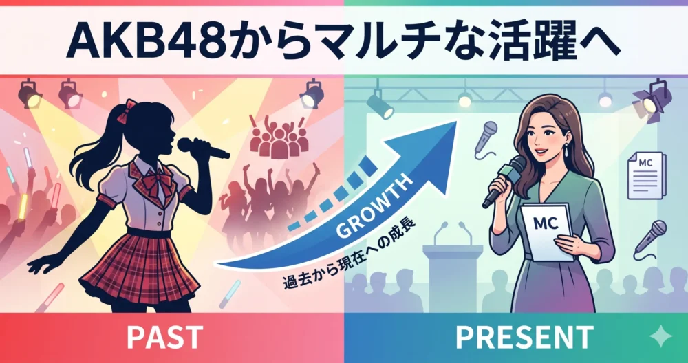 アイドル時代の華やかなステージと、現在の落ち着いたタレント・司会者としての姿を比較した経歴図解イラスト