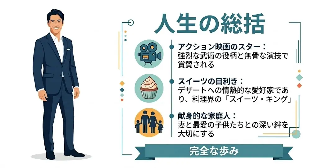 身長177cmの魅力から、経歴、現在のスイーツ王としての活躍までを総括したまとめのイメージイラスト。