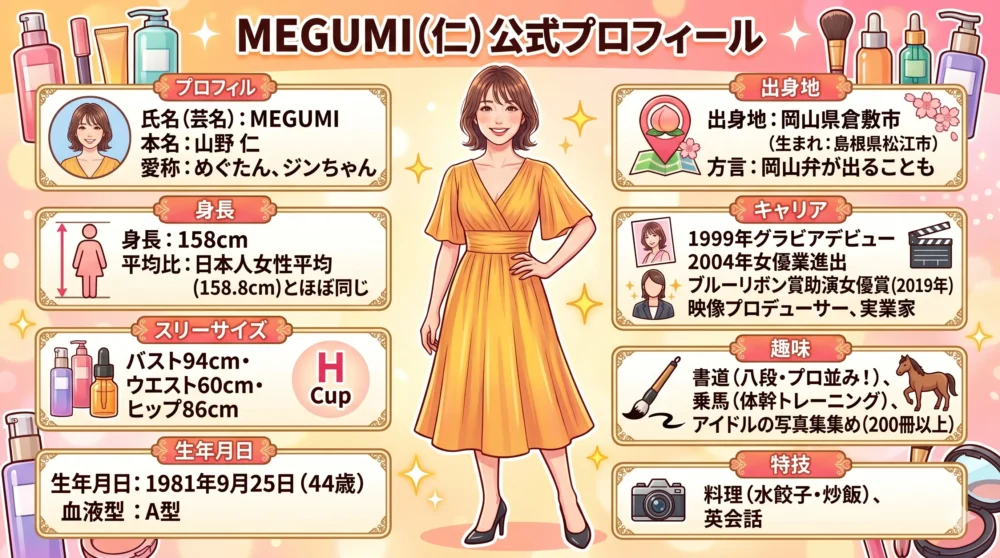 MEGUMIの基本プロフィール(身長158cm・スリーサイズ94-60-86)を解説するイラスト