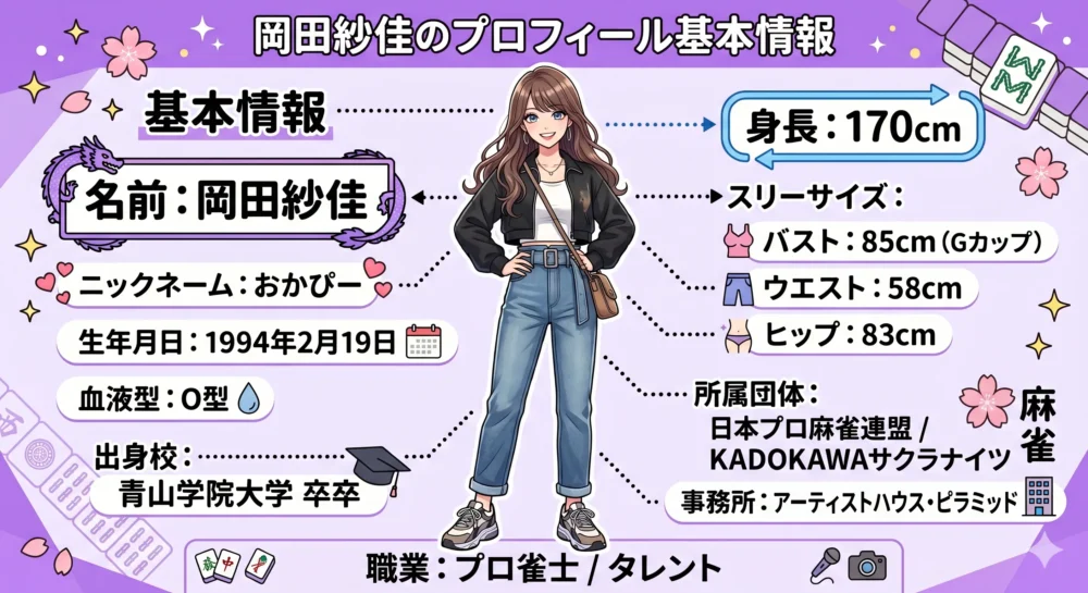 岡田紗佳の身長、スリーサイズ、出身地、学歴などの基本プロフィールをまとめたイラスト。