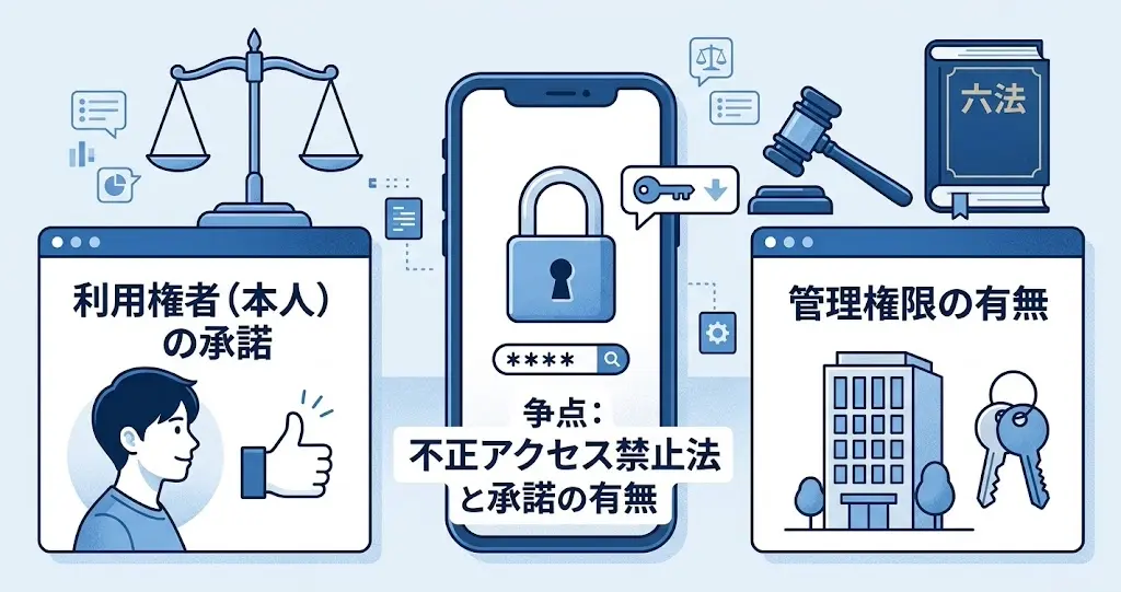不正アクセス禁止法の争点、利用権者の承諾の有無を示す図