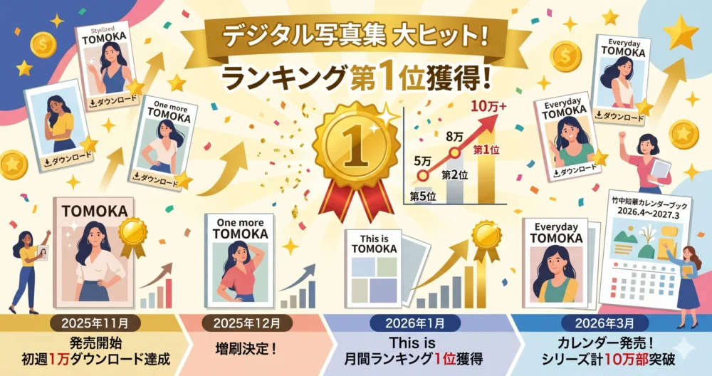 デビューデジタル写真集のヒットから次々と作品を発売し、ランキング1位を獲得した実績をまとめた図解