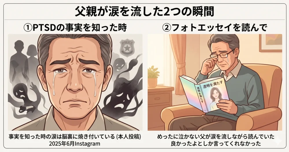 「父親が涙を流した2つの瞬間」というタイトルのイラスト風イラスト。左側にPTSDの事実を知って苦しげに涙を流す男性（父親）、右側にフォトエッセイ『透明を満たす』を読みながら涙を拭う男性が日本語で描かれている。